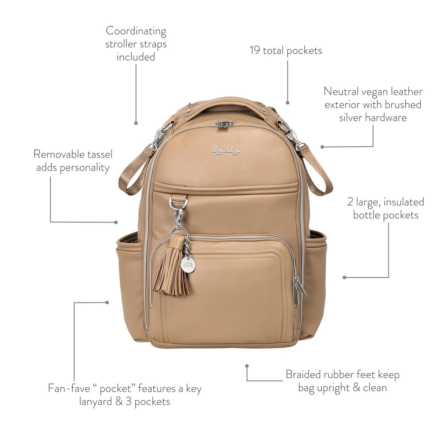 Itzy Ritzy - Chai Boss Plus Backpack Diaper Bag
